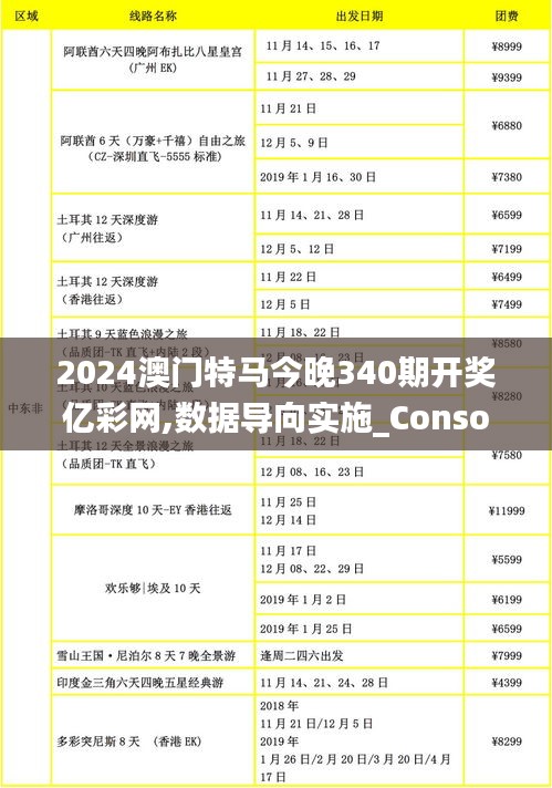 2024澳门特马今晚340期开奖亿彩网,数据导向实施_Console2.947