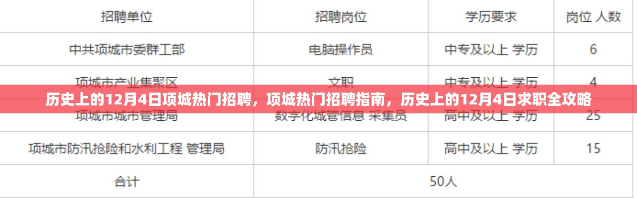 历史上的12月4日项城求职全攻略与热门招聘指南