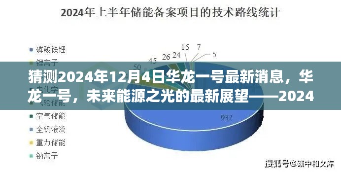 华龙一号未来展望，能源之光在2024年的最新动态与探索——细探华龙一号最新消息，展望未来发展前景