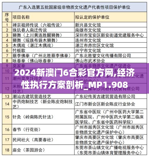 2024新澳门6合彩官方网,经济性执行方案剖析_MP1.908