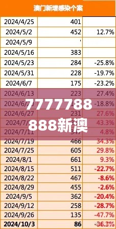 7777788888新澳门开奖2023年,数据设计驱动解析_Kindle3.346