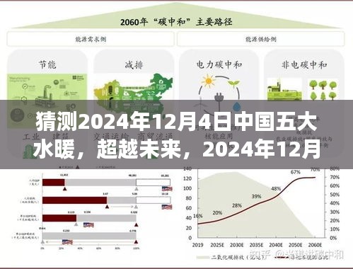 中国五大水暖行业变革展望，超越未来之旅，2024年12月4日的行业自我超越里程碑