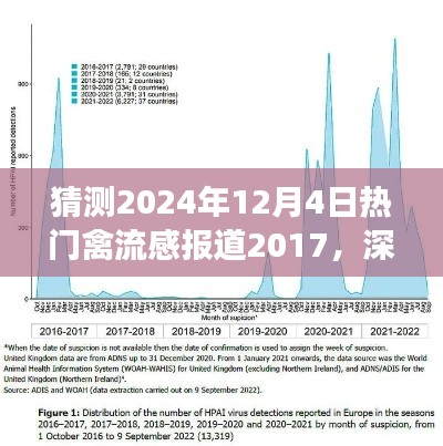 深度解析与预测，禽流感报道的未来展望——以禽流感报道为例，展望至2024年12月4日的发展趋势