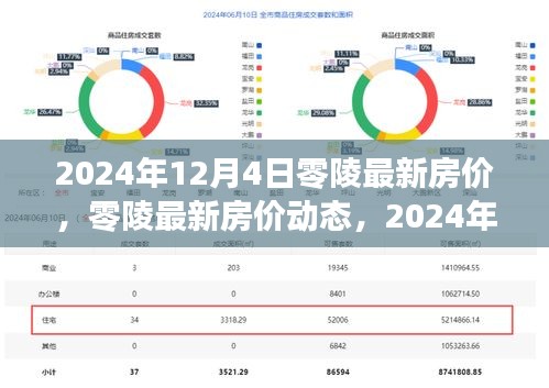 2024年零陵最新房价动态及深度评测