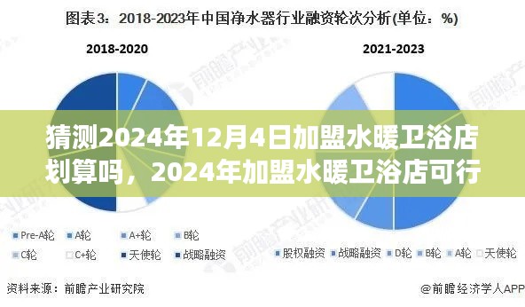 2024年加盟水暖卫浴店可行性分析与商机评估，潜在风险与期待