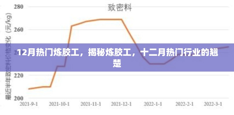 揭秘炼胶工，十二月热门行业的翘楚风采