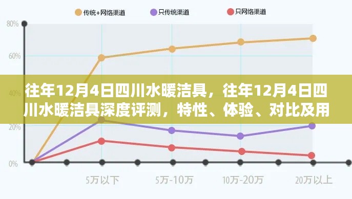 往年12月4日四川水暖洁具全方位评测与用户群体分析，特性、体验与对比深度探讨