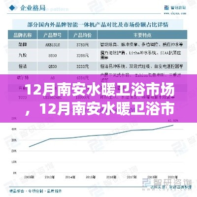 12月南安水暖卫浴市场繁荣与行业趋势展望