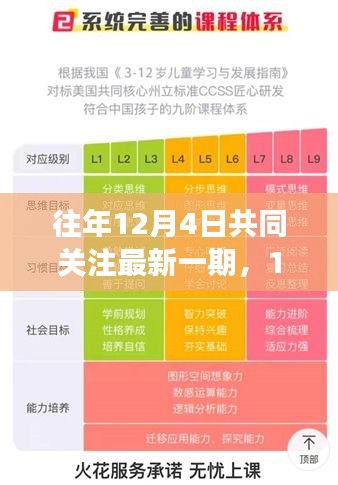 12月4日，与变化同行，开启自信与成就感的旅程，共同关注最新一期学习之旅。