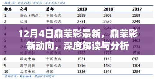 鼎荣彩最新动向深度解读与分析报告发布