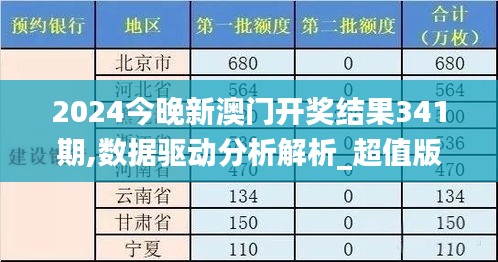 2024今晚新澳门开奖结果341期,数据驱动分析解析_超值版10.744