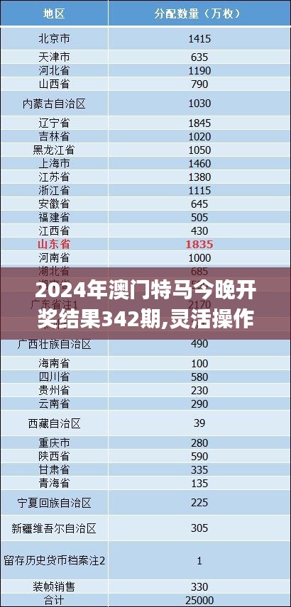 2024年澳门特马今晚开奖结果342期,灵活操作方案_W6.568