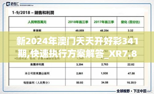 新2024年澳门天天开好彩341期,快速执行方案解答_XR7.826