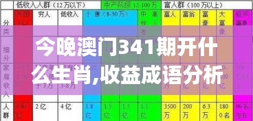 今晚澳门341期开什么生肖,收益成语分析定义_限量版9.476