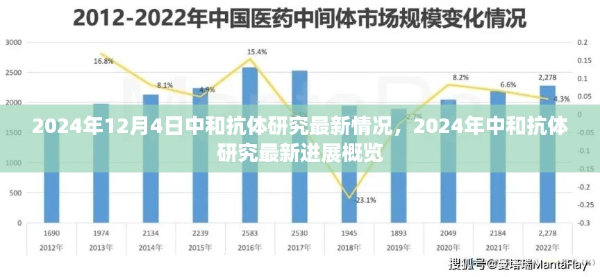 2024年中和抗体研究最新进展概览，研究最新情况分析