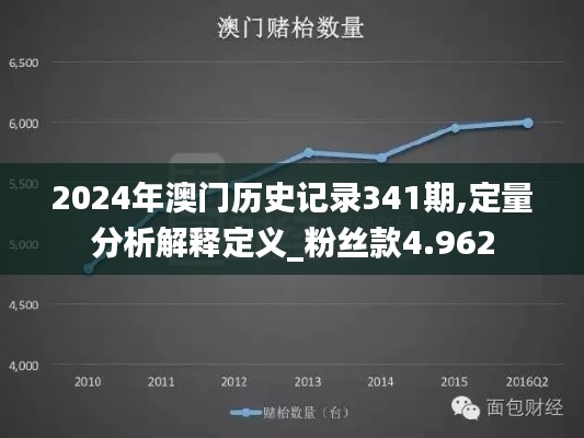 2024年澳门历史记录341期,定量分析解释定义_粉丝款4.962