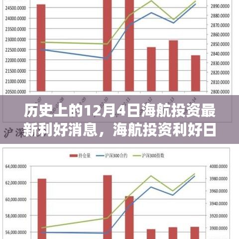 海航投资利好日，历史利好消息与深厚友情的温馨旅程惊喜