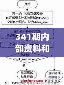 341期内部资料和公开资料下载,稳定设计解析方案_AR7.584