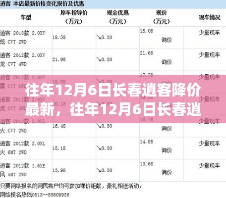 往年12月6日长春逍客深度评测与最新降价信息