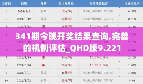 341期今晚开奖结果查询,完善的机制评估_QHD版9.221