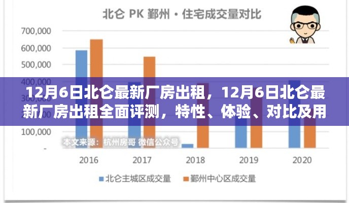 北仑最新厂房出租评测，特性、体验、对比与用户群体分析