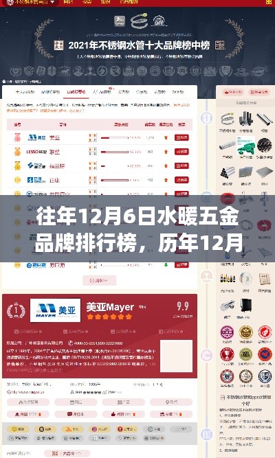 历年水暖五金品牌排行榜深度解析与行业洞察碰撞日——聚焦水暖五金品牌排行榜观点碰撞与趋势洞察的探讨日。