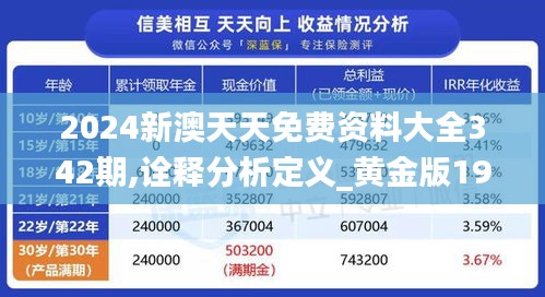 2024新澳天天免费资料大全342期,诠释分析定义_黄金版19.887