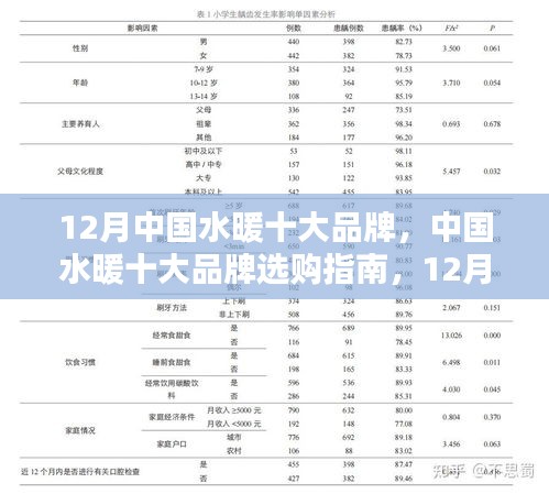 12月中国水暖十大品牌，中国水暖十大品牌选购指南，12月选购攻略与步骤详解，初学者也能轻松掌握！