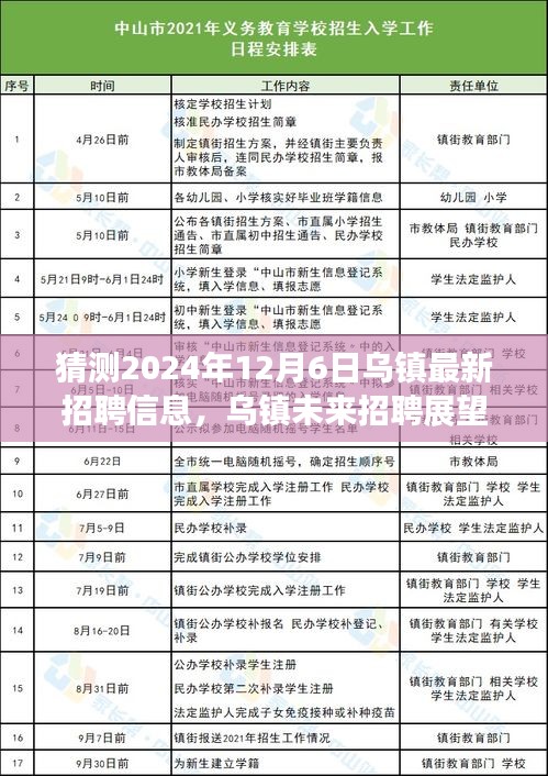 揭秘乌镇未来招聘展望，乌镇最新招聘信息预测（2024年12月6日）