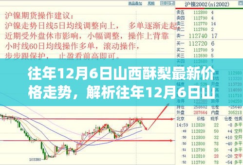 独家视角解析，山西酥梨历年12月6日价格走势报告及最新动态分析。