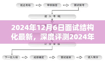 深度评测，最新面试结构化产品介绍与体验分析（2024年面试版）