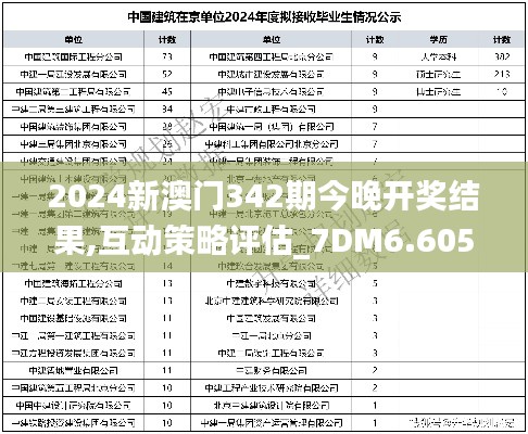 2024新澳门342期今晚开奖结果,互动策略评估_7DM6.605