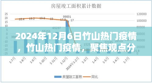 竹山热门疫情深度解析，观点分析、影响及未来展望（2024年12月6日）