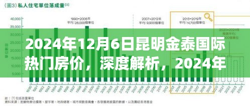 2024年昆明金泰国际房价深度解析与市场洞察报告