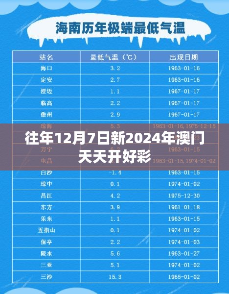 2024年12月7日 第7页