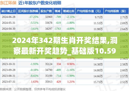 2024年342期生肖开奖结果,洞察最新开奖趋势_基础版10.596