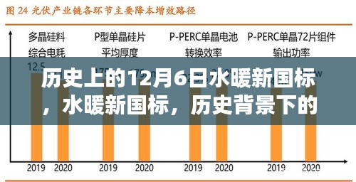 水暖新国标诞生背后的历史背景与深远影响