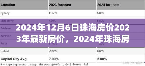 洞悉未来趋势与最新市场动态，2024年珠海房价展望与最新房价动态