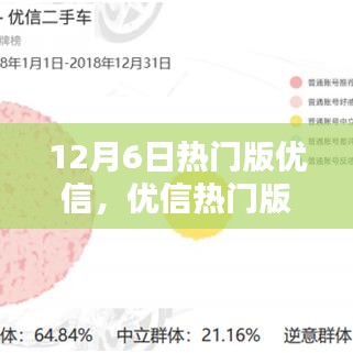 优信热门版深度解析，特性、体验、对比与用户群体分析