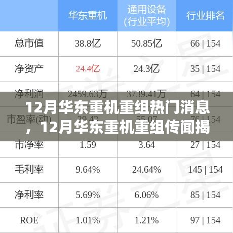 揭秘华东重机重组传闻，行业巨头引领新一轮变革？热门消息全解析。