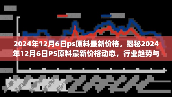 揭秘，2024年12月6日PS原料最新价格动态与行业趋势洞察