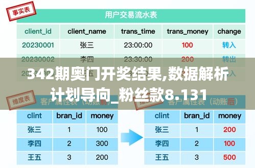 342期奥门开奖结果,数据解析计划导向_粉丝款8.131