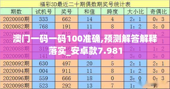 澳门一码一码100准确,预测解答解释落实_安卓款7.981