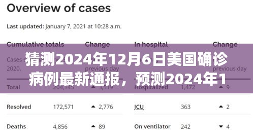 2024年12月6日美国新冠疫情预测与洞察，最新数据、趋势分析及关键洞察