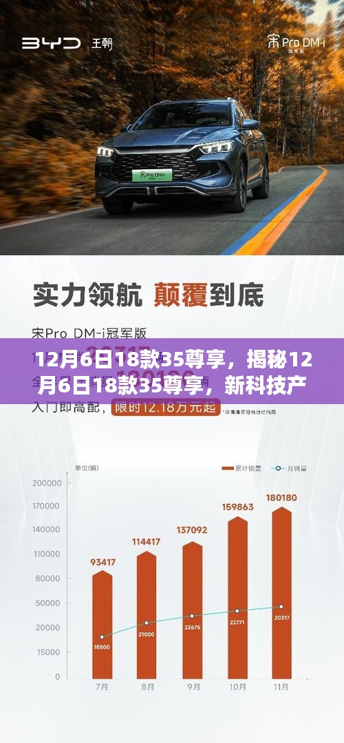 揭秘12月6日新科技产品，深度解析三大要点，带你了解全新科技尊享体验