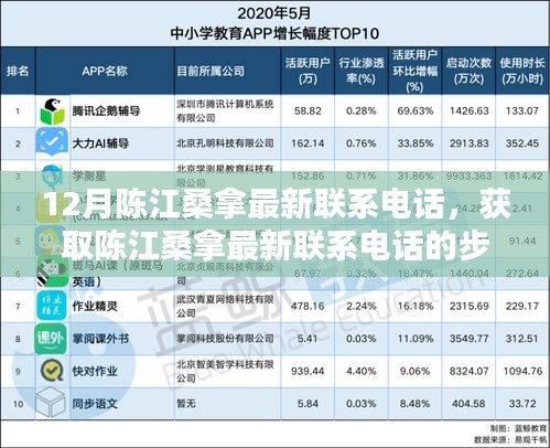 陈江桑拿最新联系电话获取指南及风险警告