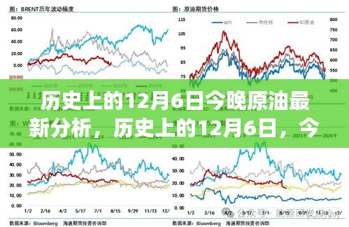 历史上的12月6日今晚原油最新分析，历史上的12月6日，今晚原油市场动态下的心灵之旅与内心平静的探寻