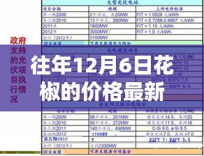 往年12月6日花椒最新价格查询指南，初学者与进阶用户适用步骤教程