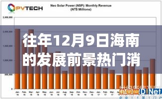 历年12月9日海南发展势头强劲，热门消息回顾与展望