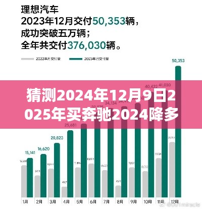 猜测2024年12月9日2025年买奔驰2024降多少，预测未来，奔驰价格走势分析——以2024年购买为例